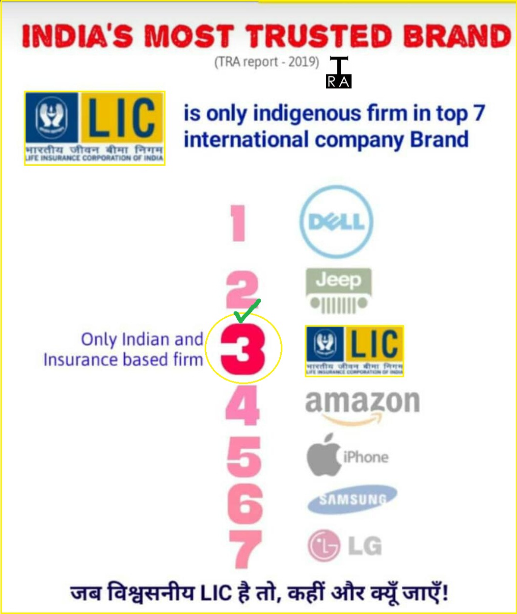 Tra Report Lic Is India S Most Trusted Brand Lic Bharosa
